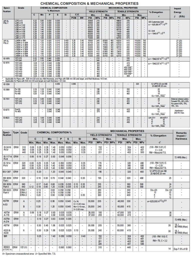 Best quality Ms angle Is 2062 grade plate supplier in Bangladesh ...